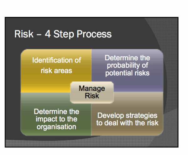 Simple Safety Risks How do you Manage Safety Risks in your Practice? | Indigo Medical ...